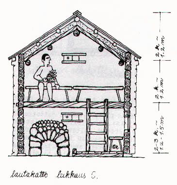Rysunek sauny rzymskiej